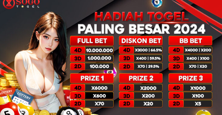 Keunggulan Provider Togel Online Terbaik untuk Pengalaman Bermain Maksimal